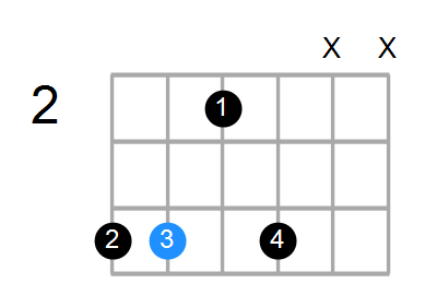 C#m7 Chord